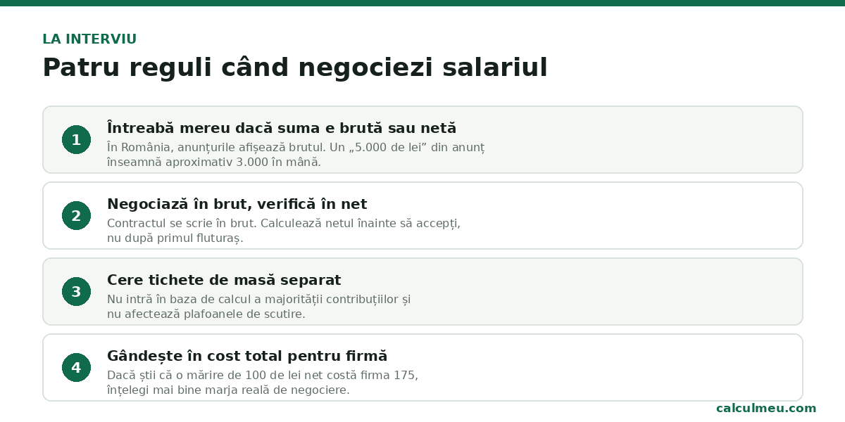 Cele patru lucruri de clarificat înainte să accepți o ofertă