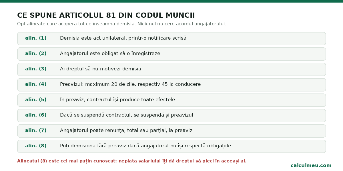Niciunul dintre cele opt alineate nu cere acordul angajatorului.