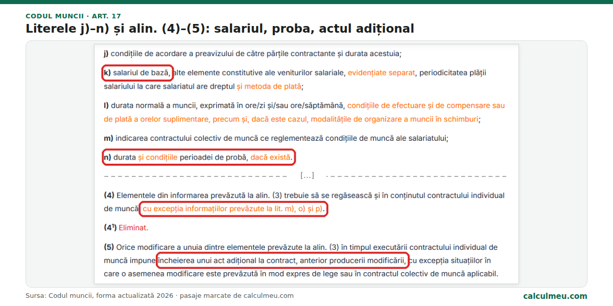Literele j)–n) și alin. (4)–(5): salariul de bază și perioada de probă se scriu în contract, iar orice modificare cere act adițional încheiat înainte.