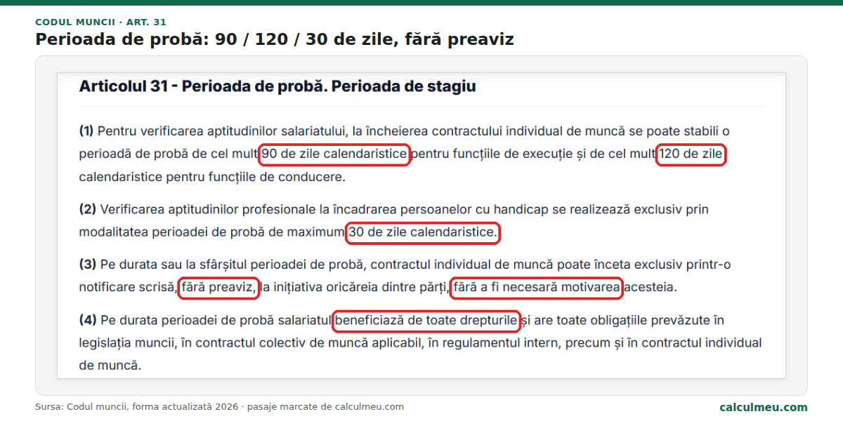 Articolul 31: 90 de zile pentru funcții de execuție, 120 pentru conducere, încetare fără preaviz și toate drepturile salariale pe durata probei.