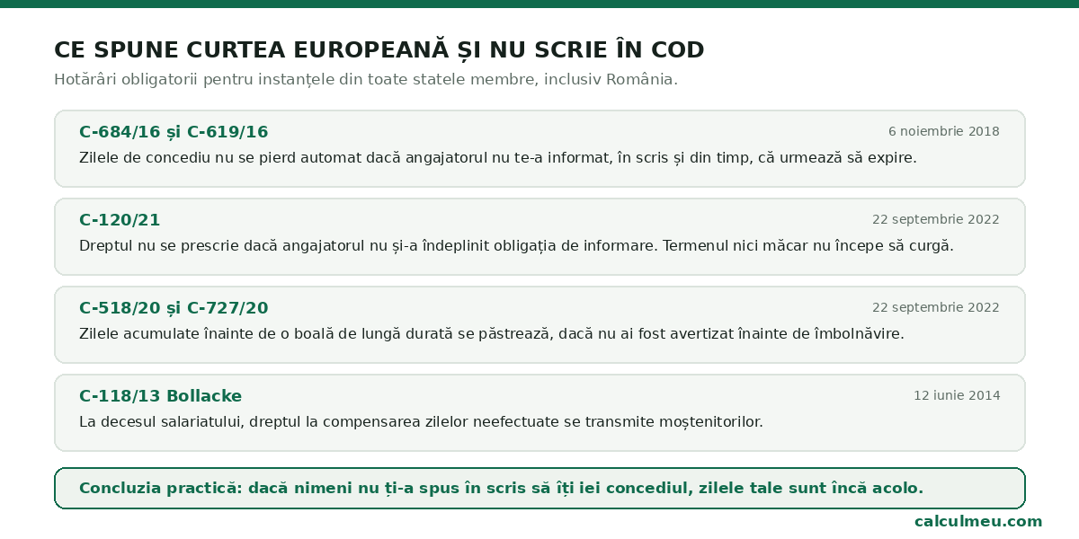 Patru hotărâri care schimbă ce se întâmplă cu zilele tale de concediu neefectuate.