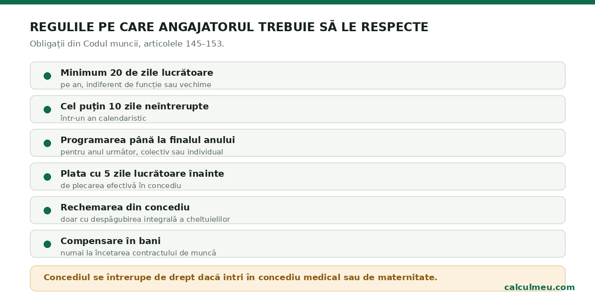 Obligațiile angajatorului, din articolele 145–153 din Codul muncii.