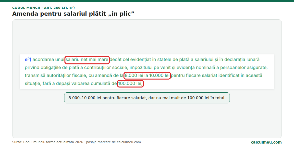 Articolul 260 lit. e⁵): salariul net plătit peste cel din statul de plată și din declarația 112 se amendează cu 8.000–10.000 lei pentru fiecare salariat.