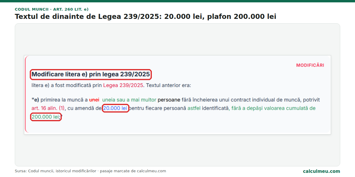 Textul anterior al literei e), înainte de Legea 239/2025: 20.000 lei pe persoană și plafon de 200.000 lei.