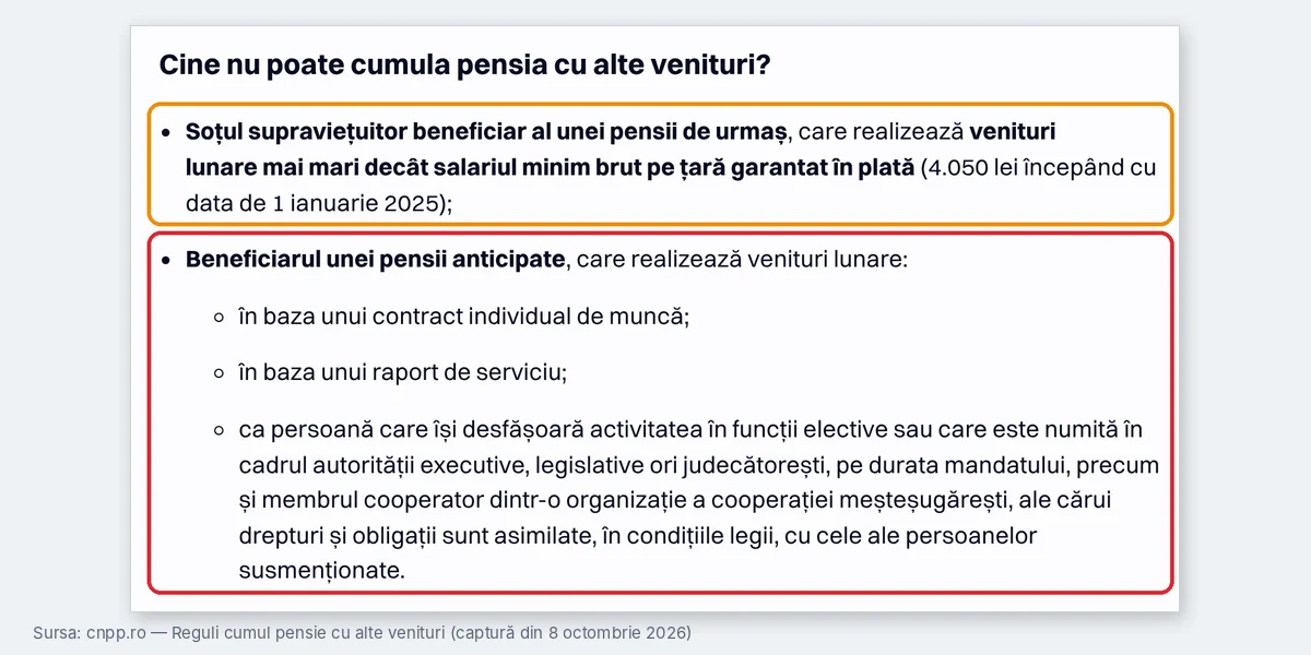 Pagina Casei Naționale de Pensii Publice: urmașii au plafon de venit, iar pensionarii anticipat nu pot lucra cu contract de muncă