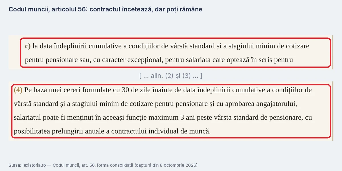 Codul muncii, art. 56: contractul încetează la vârsta de pensionare, dar poți rămâne pe același post încă cel mult trei ani